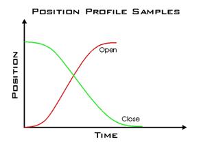 position profile sample