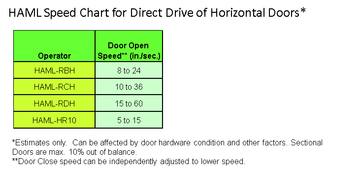 p28_HAML_DirectDrv_HorzDoor_speeds_2